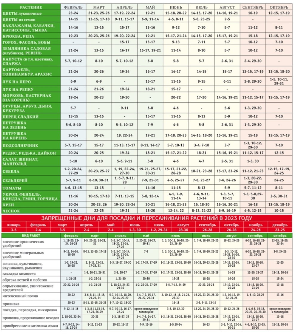 Точный лунный календарь 2024 год. Посевной календарь таблица. Посевной календарь на 2023 год. Таблица календарь огородника на 2023 год лунный посевной. Лунный посевной календарь на 2023 год.